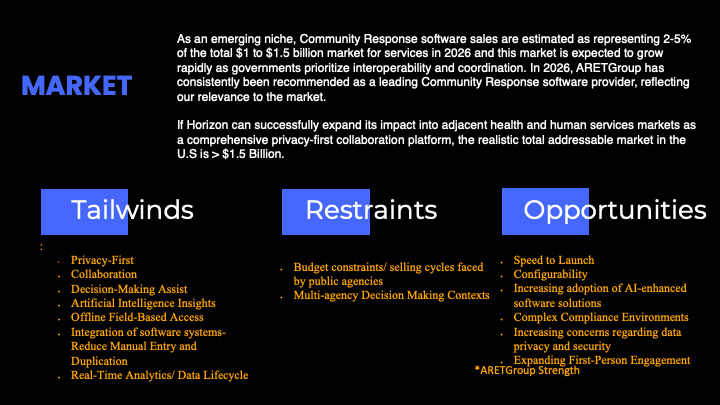ARET Pitch Deck_Version 6 -.png
